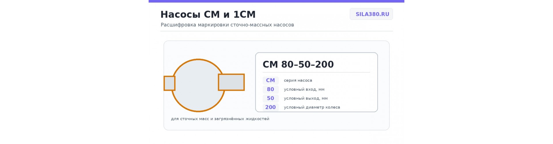 Насосы СМ и 1СМ: назначение, расшифровка маркировки и подбор