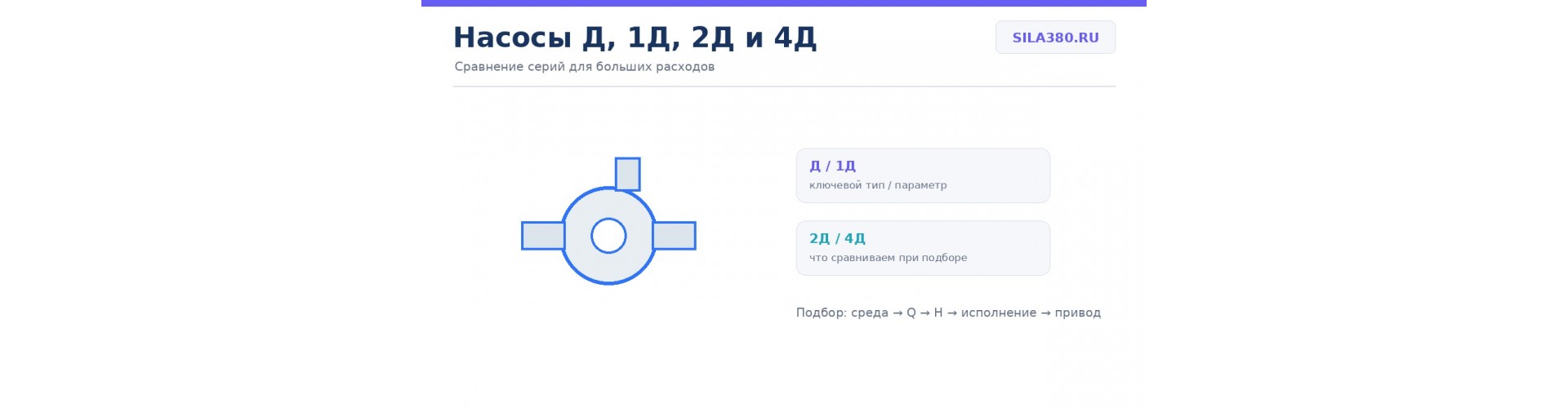 Насосы Д, 1Д, 2Д и 4Д: устройство, применение и различия