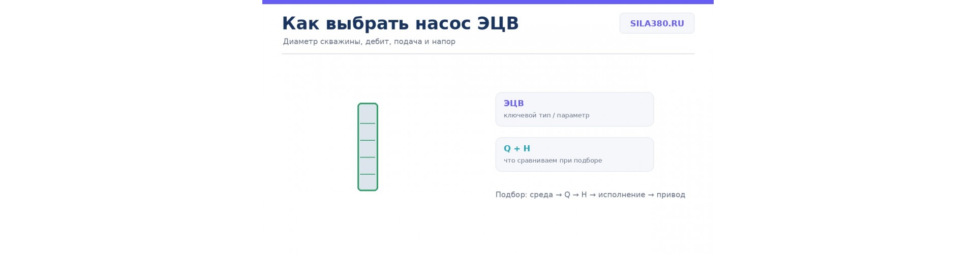 Как выбрать насос ЭЦВ для скважины
