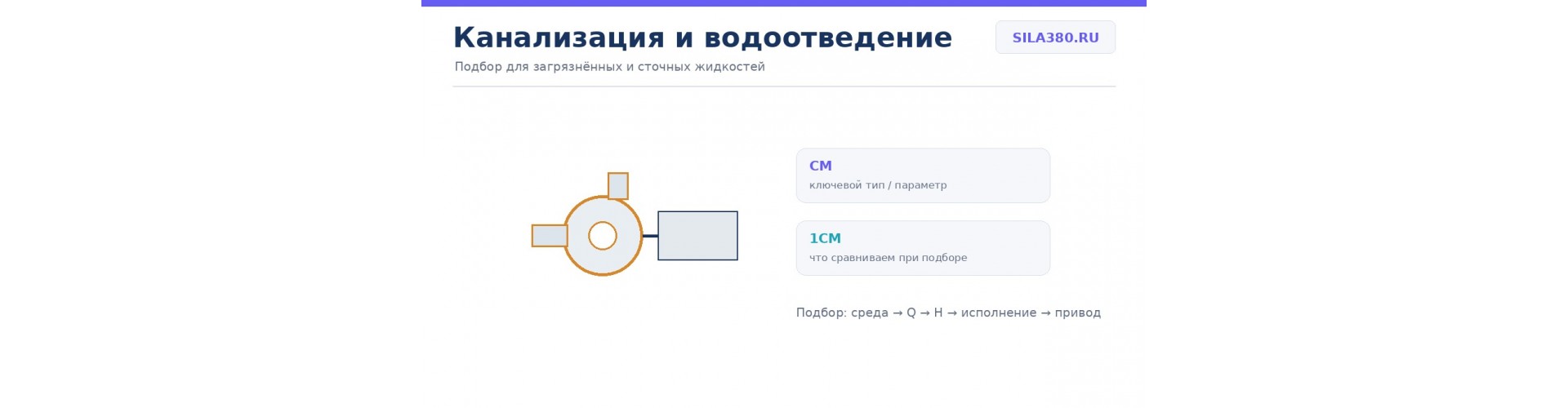 Насосы для канализации и водоотведения: подбор промышленного оборудования