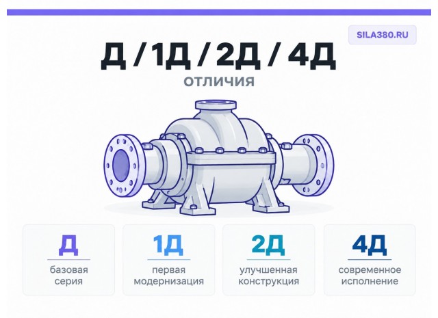 Насосы Д, 1Д, 2Д и 4Д: устройство, применение и различия