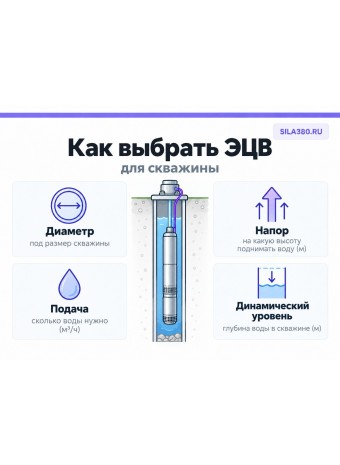 Как выбрать насос ЭЦВ для скважины