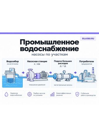 Насосы для промышленного водоснабжения: как выбрать тип и параметры
