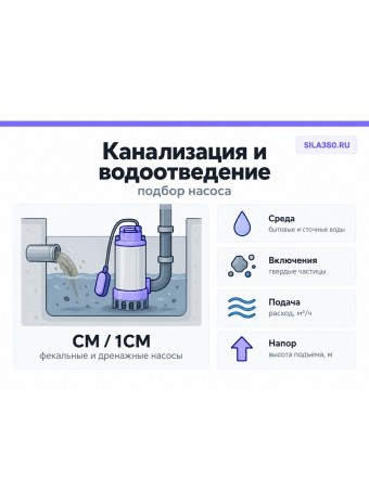 Насосы для канализации и водоотведения: подбор промышленного оборудования