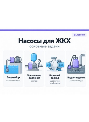 Промышленные насосы для ЖКХ: водоснабжение, водоотведение и насосные станции