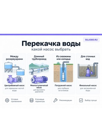 Насосы для перекачки воды: какой промышленный насос выбрать