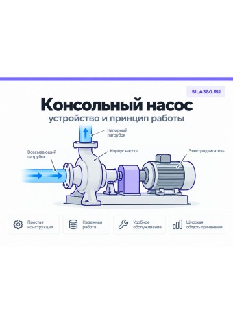 Консольный насос: что это, устройство и принцип работы