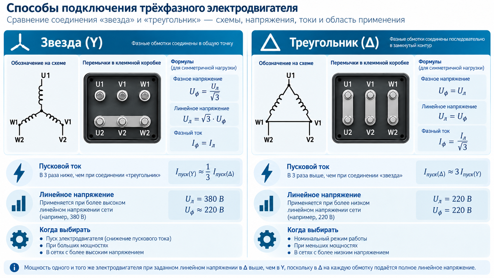 Сравнение схем подключения электродвигателя звездой и треугольником