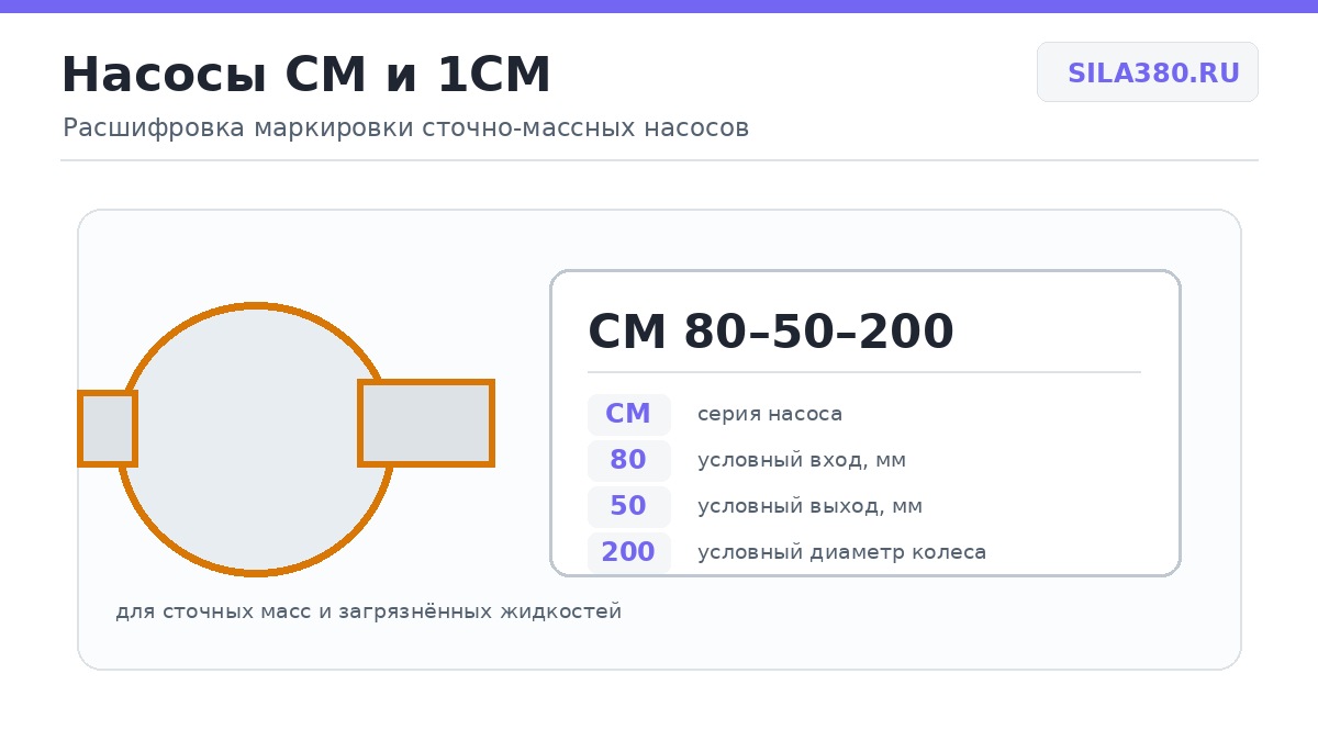 Расшифровка маркировки насосов СМ и 1СМ
