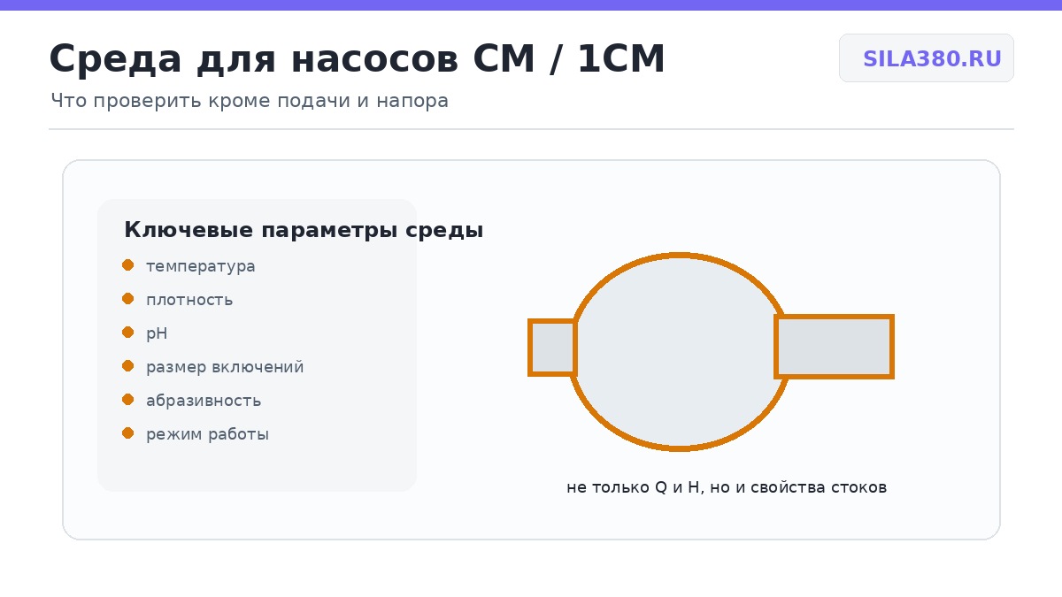 При подборе СМ / 1СМ учитывают не только Q и H, но и свойства сточной среды