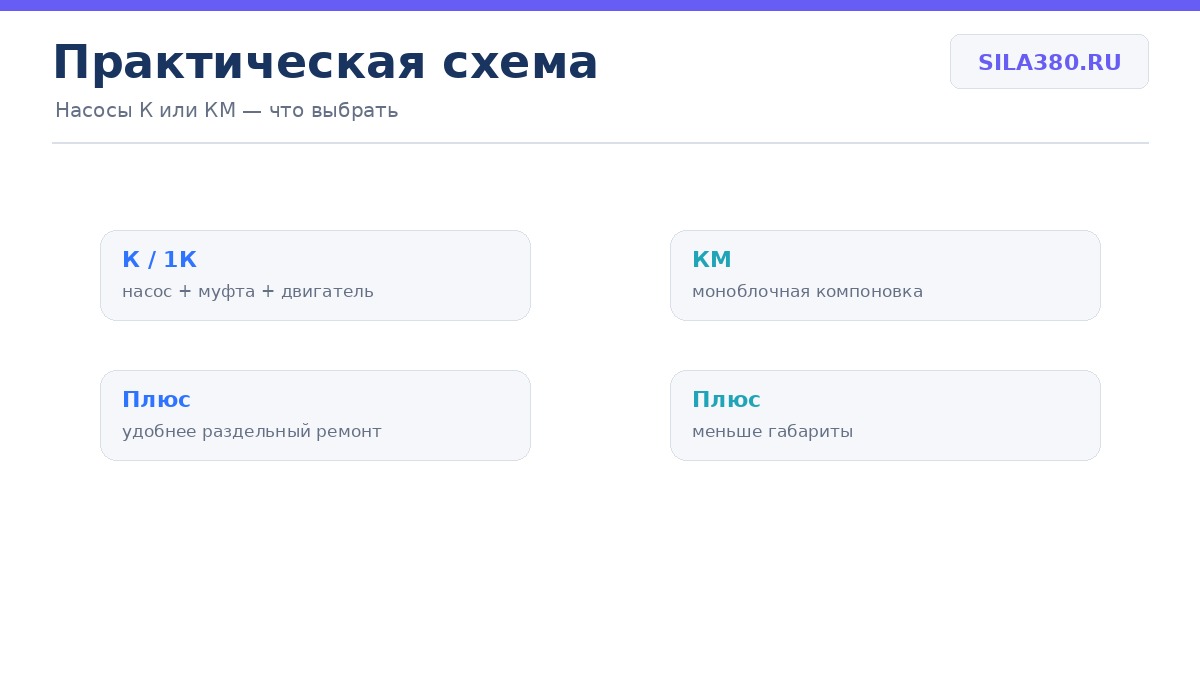Сравнение конструктивной схемы насосов К / 1К и КМ