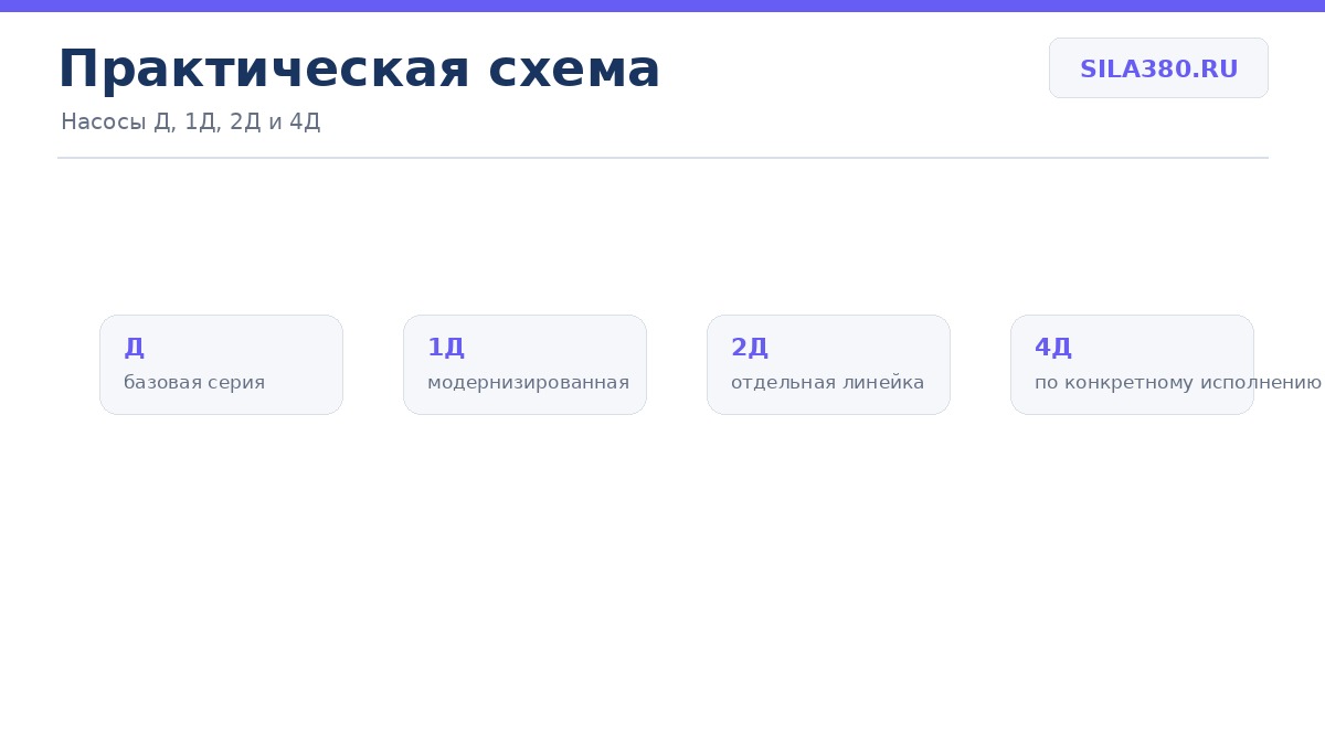 Сравнение серий Д, 1Д, 2Д и 4Д