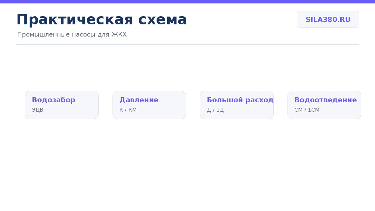 Основные насосные задачи ЖКХ