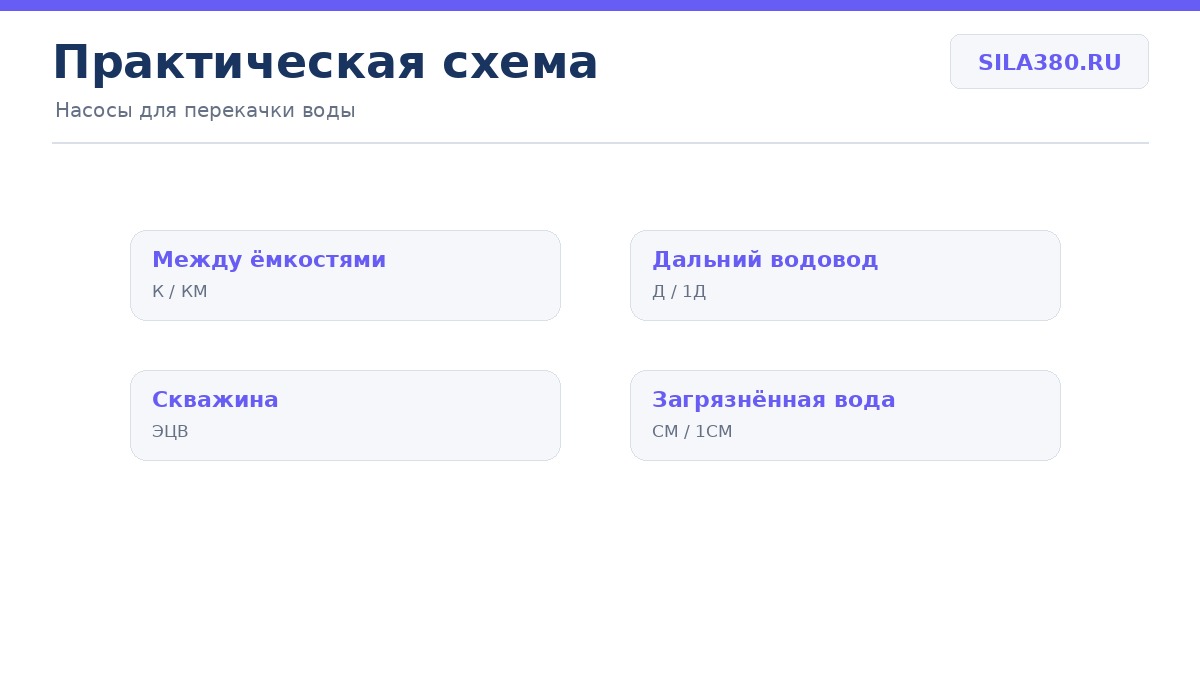 Выбор серии насоса по задаче перекачки воды