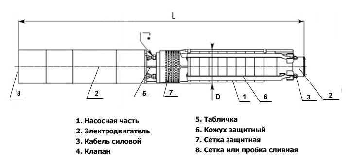 Габаритный чертёж насоса ЭЦВ 6-16-75